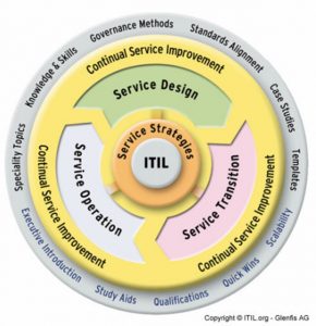 itil-the-big-picture-619x640